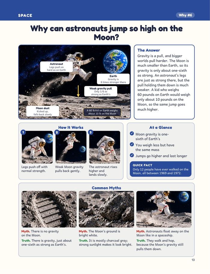Book page: Why can astronauts jump so high on the Moon? with a labeled diagram
